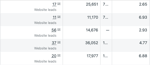 Facebook & Google Ad Strategy That Works